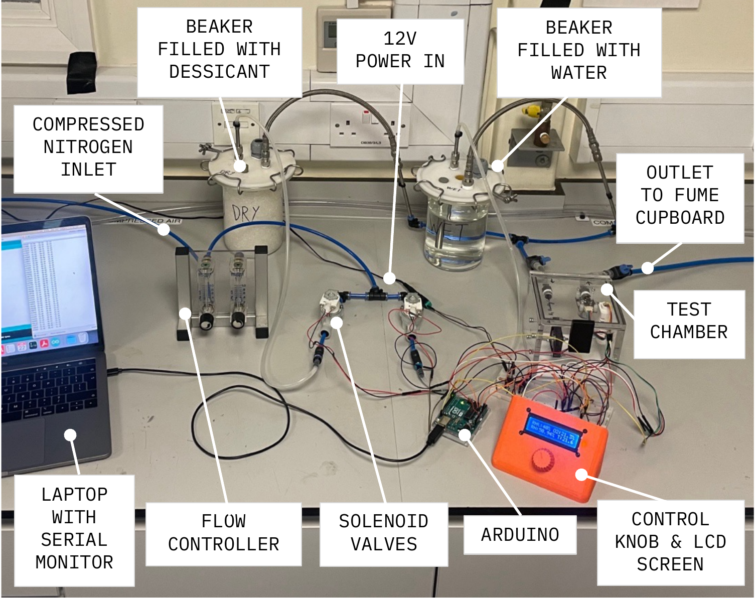 Final labelled test setup, showing chamber, sensors, control panel, and gas supply
